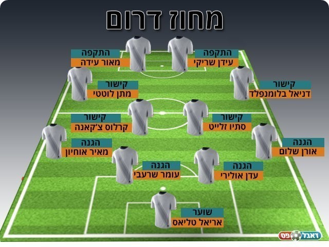 נבחרת המחזור ה-19 במחוז הדרומי